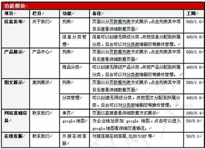 枣阳负责任的网站建设报价解析 程建胜2025年02月专业测评与维护指南