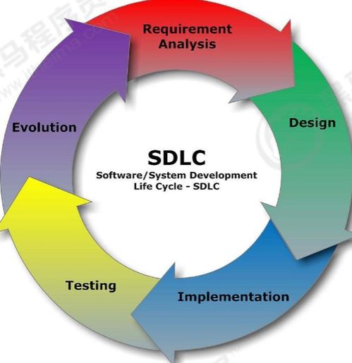 软件开发理论与实践 构建高效、可靠的软件系统